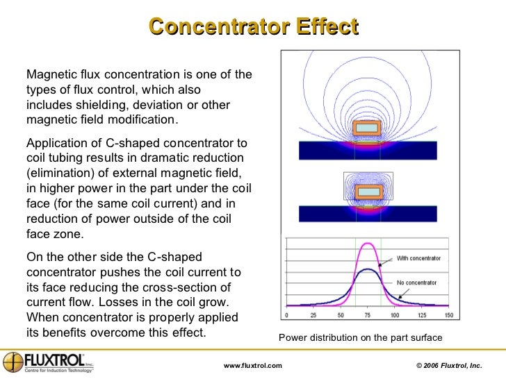 Chapter 5 Flux Control for Induction Heating Systems
