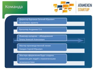 Команда 
Директор Бурлаков Евгений Юрьевич 
Основатель проекта 
Бухгалтер Андреева О.А. 
Инженер наладчик – оборудования 
Гогель Алексей Алексеевич 
Мастер производственной линии 
Каюдин Сергей Юрьевич 
Мастера оформления будут созданы 
вакансии для людей с ограниченными 
возможностями 
 