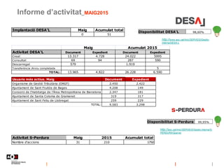 Informe d’activitat_MAIG2015
Disponibilitat S-Perdura 99,95%
Disponibilitat DESA'L 98,60%
http://www.aoc.cat/Inici/SERVEIS...