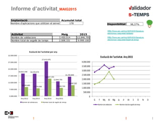 Informe d’activitat_MAIG2015
Disponibilitat 98,37%
Implantació Acumulat total
Nombre d'aplicacions que utilitzen el servei...