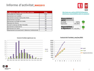 Informe d’activitat_MAIG2015
http://www.aoc.cat/Inici/SERVEIS/Signatura-
electronica-i-seguretat/Eina-web-d-e-signatura
Di...