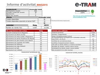 Informe d’activitat_MAIG2015
Disponibilitat
100%
http://www.aoc.cat/Inici/SERVEIS/Relacions-
amb-la-ciutadania/e-TRAMOfert...
