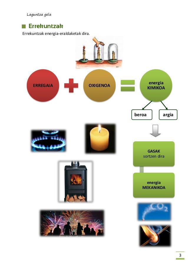 external image 5-maila-8-energia-eta-aldaketak-anaya-3-638.jpg?cb=1429393321