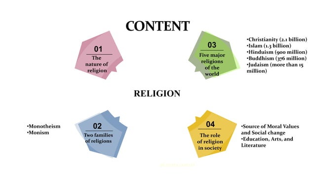 5 major religions of the wold explained with its impacts on society | PPT
