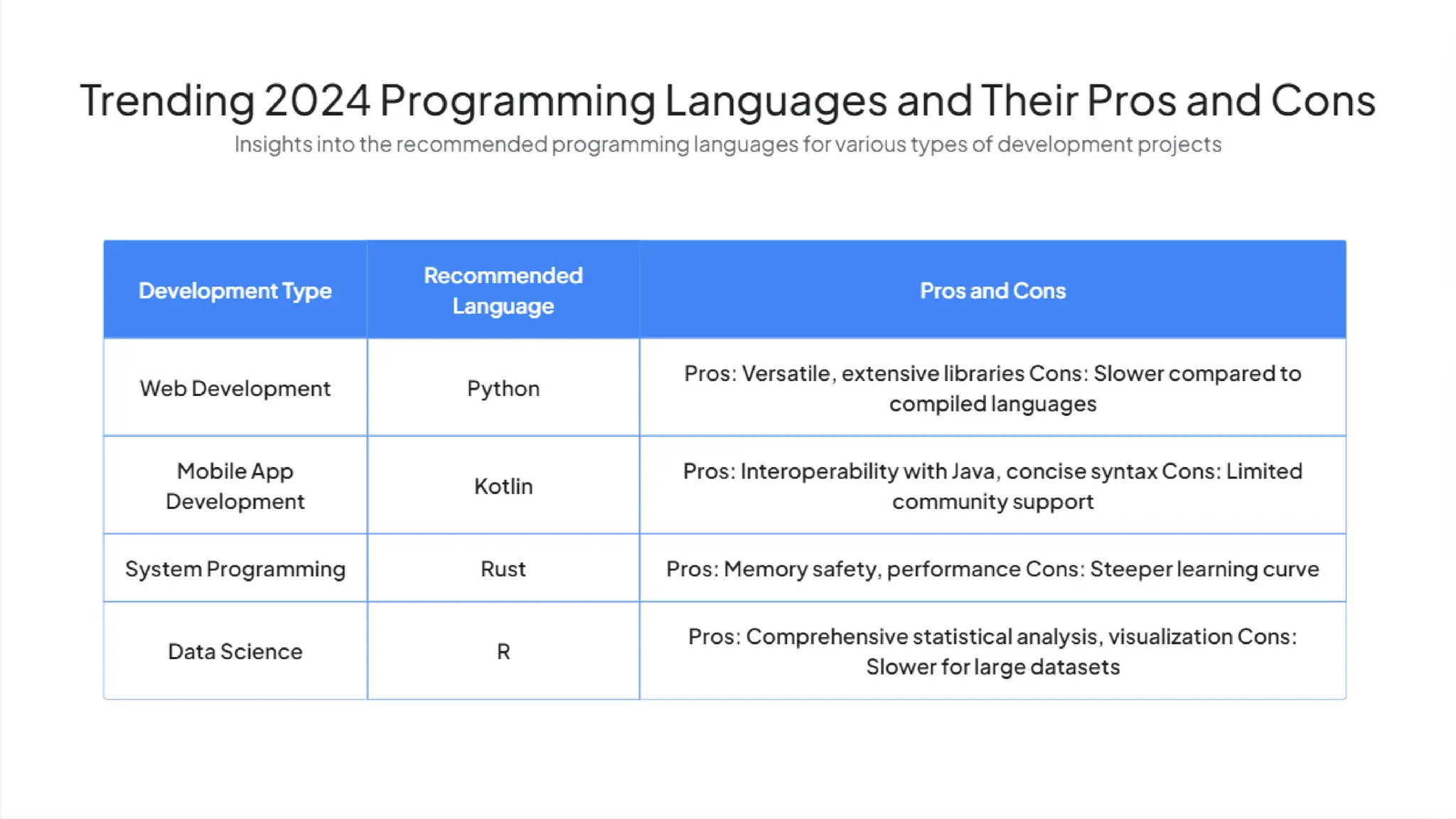 5 Major Types of Programming Languages.pdf