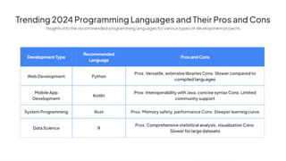 5 Major Types of Programming Languages.pdf image.