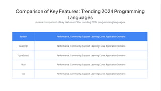 5 Major Types of Programming Languages.pdf