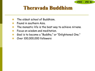 Theravada Buddhism
 The oldest school of Buddhism.
 Found in southern Asia.
 The monastic life is the best way to achieve nirvana.
 Focus on wisdom and meditation.
 Goal is to become a “Buddha,” or “Enlightened One.”
 Over 100,000,000 followers today.
2500 – 250 BC
 