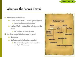 What are the Sacred Texts?
 Oldest, most authoritative:
 1. Four Vedas (“truth”) – sacred hymns of praise
 Contain knowledge revealed by Brahman
 2. Upanishads – philosophical reflections on the
Vedas
 Also revealed to, not written by, people
 the Great Indian Epics (composed by sages)
 Ramayana
 Mahabharata(includes Bhagavad-Gita)
 Both tell stories that reflect on what it means to live
according to Vedic teachings
2500 – 250 BC
 