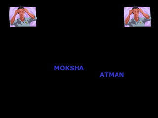 THE BELIEFS
• People suffer from pain & sorrow
because they chase after false goals
such as material goods.
• True goal is MOKSHA- free soul from
body so soul can join the ATMAN or
universal soul
• CANNOT achieve MOKSHA in one
lifetime so you need reincarnation.
 