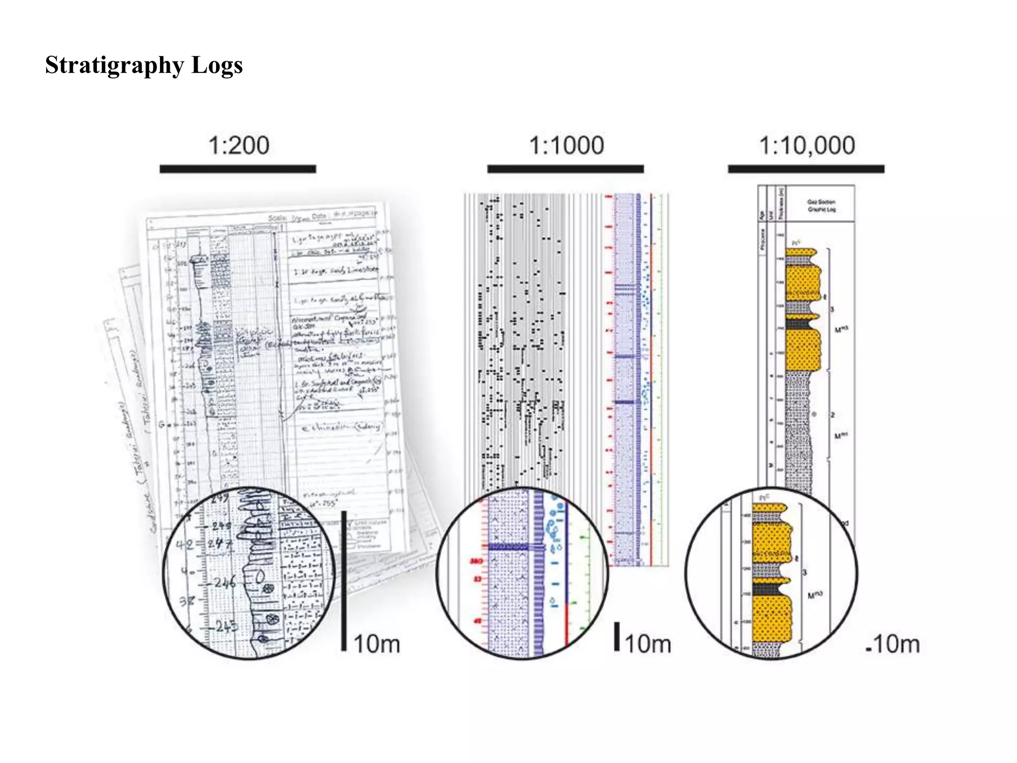 Stratigraphy Logs