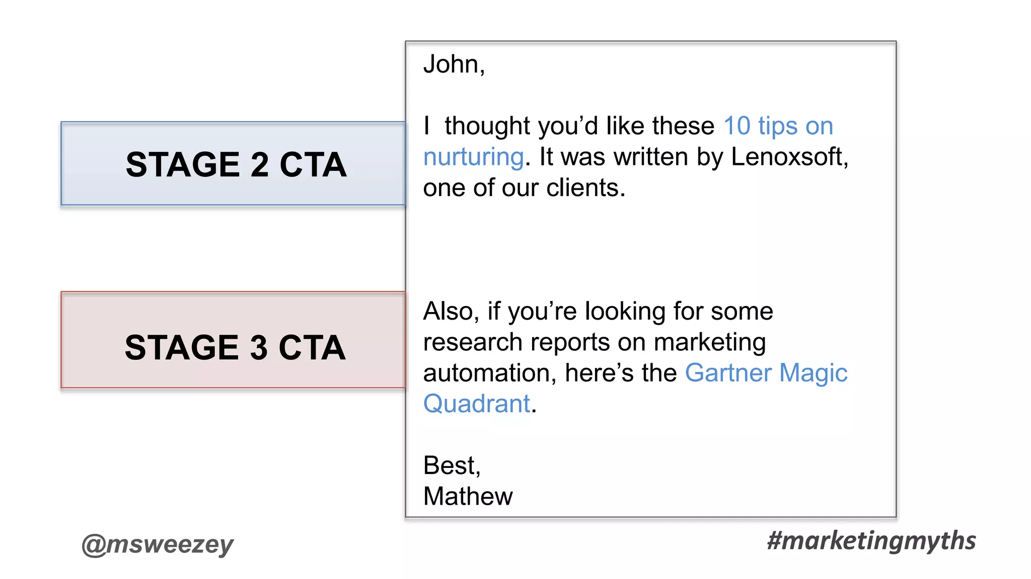 @msweezey
John,
I thought you’d like these 10 tips on
nurturing. It was written by Lenoxsoft,
one of our clients.
Also, if you’re looking for some
research reports on marketing
automation, here’s the Gartner Magic
Quadrant.
Best,
Mathew
STAGE 2 CTA
STAGE 3 CTA
#marketingmyths
 