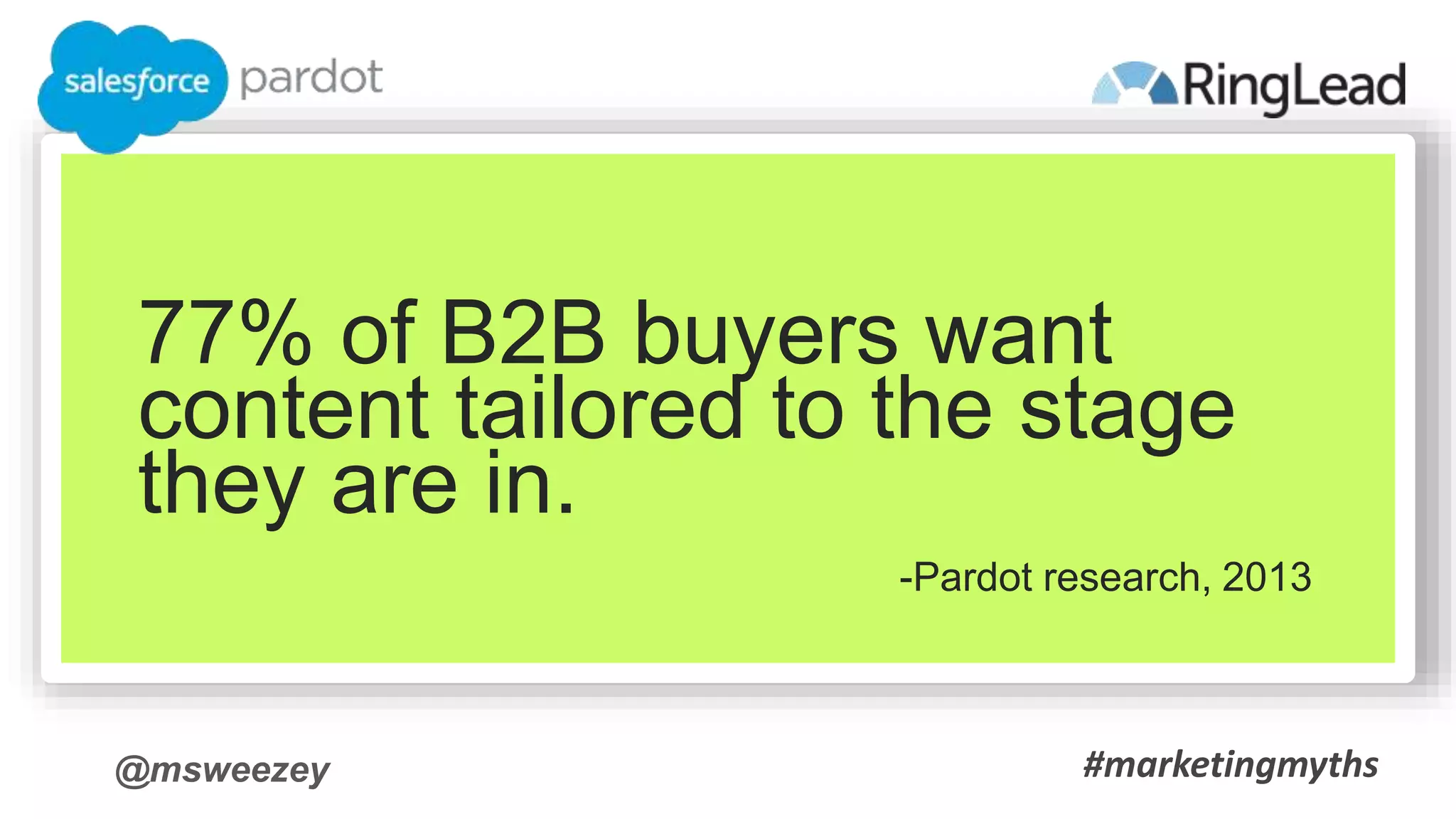 @msweezey
77% of B2B buyers want
content tailored to the stage
they are in.
-Pardot research, 2013
#marketingmyths
 
