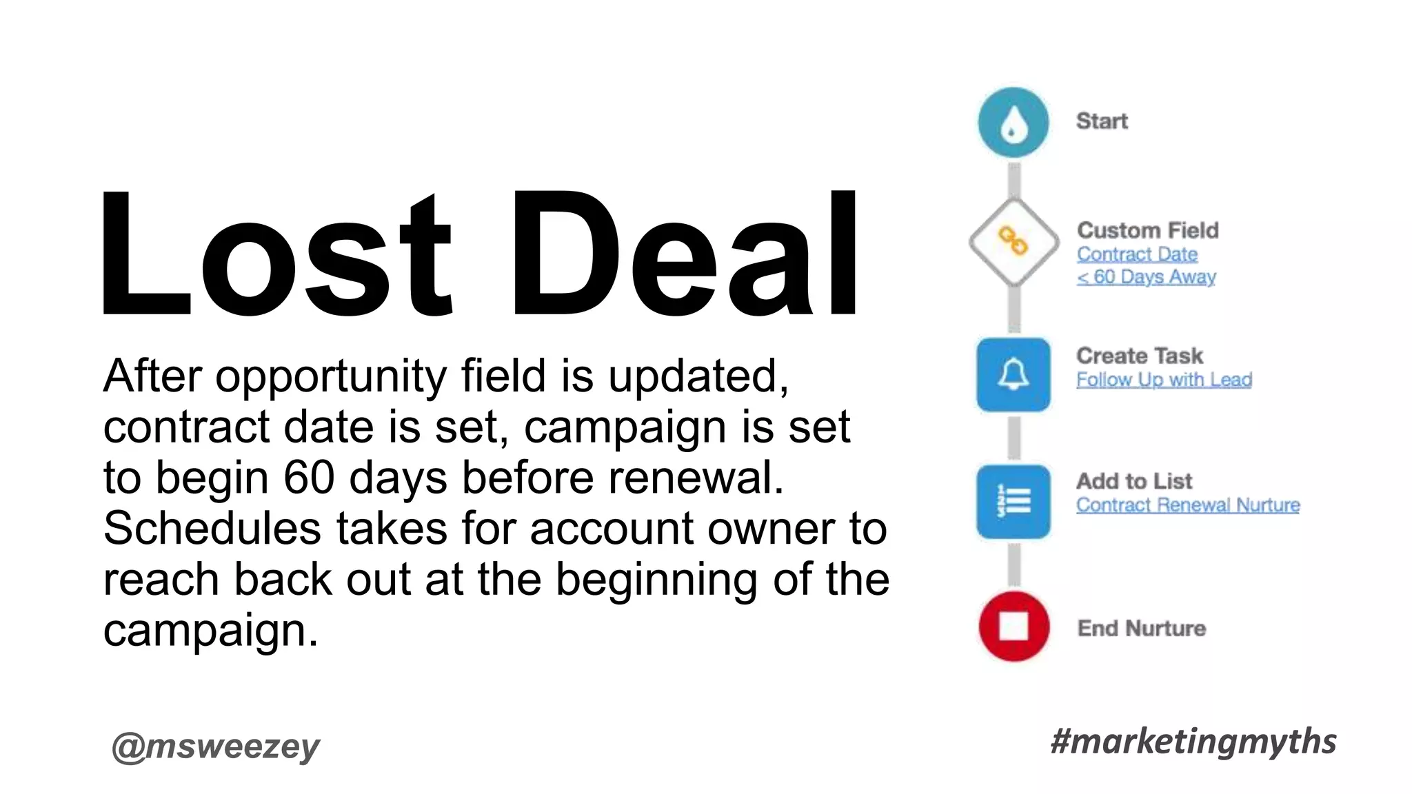 @msweezey
Lost DealAfter opportunity field is updated,
contract date is set, campaign is set
to begin 60 days before renewal.
Schedules takes for account owner to
reach back out at the beginning of the
campaign.
#marketingmyths
 