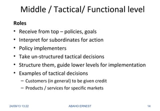 Middle / Tactical/ Functional level
Roles
• Receive from top – policies, goals
• Interpret for subordinates for action
• Policy implementers
• Take un-structured tactical decisions
• Structure them, guide lower levels for implementation
• Examples of tactical decisions
– Customers (in general) to be given credit
– Products / services for specific markets
24/09/13 13:22 ABAHO ERNEST 14
 