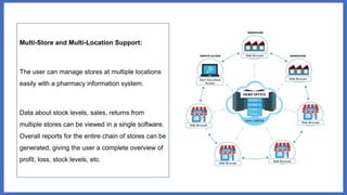 5 Mandatory Features for a Pharmacy Management System.pptx