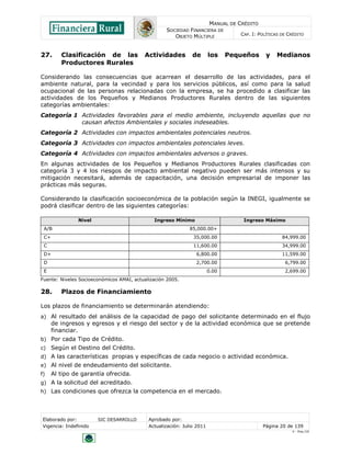 MANUAL DE CRÉDITO
                                                   SOCIEDAD FINANCIERA DE
                                                      OBJETO MÚLTIPLE             CAP. I: POLÍTICAS DE CRÉDITO



27.      Clasificación de las             Actividades          de       los    Pequeños      y   Medianos
         Productores Rurales

Considerando las consecuencias que acarrean el desarrollo de las actividades, para el
ambiente natural, para la vecindad y para los servicios públicos, así como para la salud
ocupacional de las personas relacionadas con la empresa, se ha procedido a clasificar las
actividades de los Pequeños y Medianos Productores Rurales dentro de las siguientes
categorías ambientales:
Categoría 1 Actividades favorables para el medio ambiente, incluyendo aquellas que no
            causan afectos Ambientales y sociales indeseables.
Categoría 2 Actividades con impactos ambientales potenciales neutros.
Categoría 3 Actividades con impactos ambientales potenciales leves.
Categoría 4 Actividades con impactos ambientales adversos o graves.
En algunas actividades de los Pequeños y Medianos Productores Rurales clasificadas con
categoría 3 y 4 los riesgos de impacto ambiental negativo pueden ser más intensos y su
mitigación necesitará, además de capacitación, una decisión empresarial de imponer las
prácticas más seguras.

Considerando la clasificación socioeconómica de la población según la INEGI, igualmente se
podrá clasificar dentro de las siguientes categorías:

               Nivel                          Ingreso Mínimo                       Ingreso Máximo
 A/B                                                         85,000.00+
 C+                                                            35,000.00                            84,999.00
 C                                                             11,600.00                            34,999.00
 D+                                                             6,800.00                            11,599.00
 D                                                              2,700.00                             6,799.00
 E                                                                      0.00                         2,699.00
Fuente: Niveles Socioeconómicos AMAI, actualización 2005.

28.      Plazos de Financiamiento

Los plazos de financiamiento se determinarán atendiendo:
a) Al resultado del análisis de la capacidad de pago del solicitante determinado en el flujo
      de ingresos y egresos y el riesgo del sector y de la actividad económica que se pretende
      financiar.
b) Por cada Tipo de Crédito.
c)    Según el Destino del Crédito.
d) A las características propias y específicas de cada negocio o actividad económica.
e) Al nivel de endeudamiento del solicitante.
f)    Al tipo de garantía ofrecida.
g) A la solicitud del acreditado.
h) Las condiciones que ofrezca la competencia en el mercado.




Elaborado por:         SIC DESARROLLO       Aprobado por:
Vigencia: Indefinido                        Actualización: Julio 2011                       Página 20 de 139
                                                                                                        V - Ene./10
 