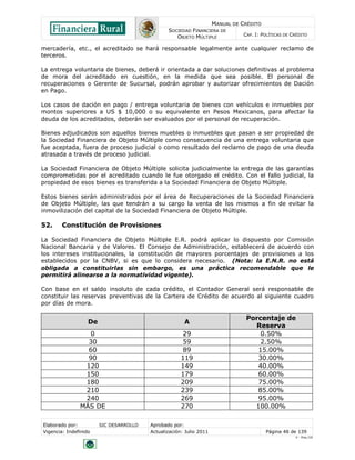 MANUAL DE CRÉDITO
                                                SOCIEDAD FINANCIERA DE
                                                   OBJETO MÚLTIPLE             CAP. I: POLÍTICAS DE CRÉDITO

mercadería, etc., el acreditado se hará responsable legalmente ante cualquier reclamo de
terceros.

La entrega voluntaria de bienes, deberá ir orientada a dar soluciones definitivas al problema
de mora del acreditado en cuestión, en la medida que sea posible. El personal de
recuperaciones o Gerente de Sucursal, podrán aprobar y autorizar ofrecimientos de Dación
en Pago.

Los casos de dación en pago / entrega voluntaria de bienes con vehículos e inmuebles por
montos superiores a US $ 10,000 o su equivalente en Pesos Mexicanos, para afectar la
deuda de los acreditados, deberán ser evaluados por el personal de recuperación.

Bienes adjudicados son aquellos bienes muebles o inmuebles que pasan a ser propiedad de
la Sociedad Financiera de Objeto Múltiple como consecuencia de una entrega voluntaria que
fue aceptada, fuera de proceso judicial o como resultado del reclamo de pago de una deuda
atrasada a través de proceso judicial.

La Sociedad Financiera de Objeto Múltiple solicita judicialmente la entrega de las garantías
comprometidas por el acreditado cuando le fue otorgado el crédito. Con el fallo judicial, la
propiedad de esos bienes es transferida a la Sociedad Financiera de Objeto Múltiple.

Estos bienes serán administrados por el área de Recuperaciones de la Sociedad Financiera
de Objeto Múltiple, las que tendrán a su cargo la venta de los mismos a fin de evitar la
inmovilización del capital de la Sociedad Financiera de Objeto Múltiple.

52.     Constitución de Provisiones

La Sociedad Financiera de Objeto Múltiple E.R. podrá aplicar lo dispuesto por Comisión
Nacional Bancaria y de Valores. El Consejo de Administración, establecerá de acuerdo con
los intereses institucionales, la constitución de mayores porcentajes de provisiones a los
establecidos por la CNBV, si es que lo considera necesario. (Nota: la E.N.R. no está
obligada a constituirlas sin embargo, es una práctica recomendable que le
permitirá alinearse a la normatividad vigente).

Con base en el saldo insoluto de cada crédito, el Contador General será responsable de
constituir las reservas preventivas de la Cartera de Crédito de acuerdo al siguiente cuadro
por días de mora.

                                                                                Porcentaje de
                   De                                  A
                                                                                  Reserva
                 0                                     29                           0.50%
                 30                                    59                           2.50%
                 60                                    89                          15.00%
                 90                                   119                          30.00%
                120                                   149                          40.00%
                150                                   179                          60.00%
                180                                   209                          75.00%
                210                                   239                          85.00%
                240                                   269                          95.00%
               MÁS DE                                 270                         100.00%

Elaborado por:          SIC DESARROLLO   Aprobado por:
Vigencia: Indefinido                     Actualización: Julio 2011                       Página 46 de 139
                                                                                                     V - Ene./10
 