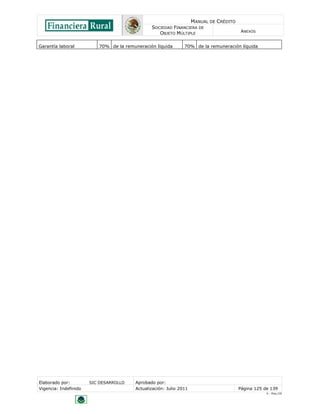 MANUAL DE CRÉDITO
SOCIEDAD FINANCIERA DE
OBJETO MÚLTIPLE
ANEXOS
Elaborado por: SIC DESARROLLO Aprobado por:
Vigencia: Indefinido Actualización: Julio 2011 Página 125 de 139
V - Ene./10
Garantía laboral 70% de la remuneración líquida 70% de la remuneración líquida
 