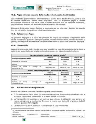MANUAL DE CRÉDITO
SOCIEDAD FINANCIERA DE
OBJETO MÚLTIPLE
CAP. I: POLÍTICAS DE CRÉDITO
Elaborado por: SIC DESARROLLO Aprobado por:
Vigencia: Indefinido Actualización: Julio 2011 Página 42 de 139
V - Ene./10
49.2. Pagos mínimos a cuenta de la deuda de los Acreditados Atrasados
Los acreditados podrán realizar amortizaciones a cuenta de su deuda atrasada, para lo cual
el sistema informático deberá estar preparado. Sólo se aceptarán pagos a cuenta
equivalentes mínimo al 10% de la cuota o cuotas atrasadas más los intereses moratorios,
pagos menores deberán ser autorizados por la Gerencia de Sucursal.
El área de Informática deberá facilitar la generación de los informes y listados de acuerdo
con las estrategias de reclamo y cobranza establecidas.
49.3. Aplicación de Pagos
La aplicación de pagos es el orden de aplicación del pago a los diferentes componentes de la
deuda en cobranza judicial o castigada (capital, interés compensatorio, interés moratorio y
gastos); corresponde al Gerente de Recuperaciones definir la política de aplicación de pagos.
49.4. Condonación
Las exoneraciones de algún tipo de pago solo proceden en caso de cancelación de la deuda y
deberán ser sustentadas apropiadamente sujetándose a las siguientes autorizaciones:
Para Acreditados con atraso mayor a 60 días8
Funcionario Autorizado
Interés
Compensatorio
Intereses
Moratorios
Gastos de
Cobranza
Gerente de Sucursal N.A. 50% N.A.
Cajero N.A. 25% N.A.
Comité de mora – Consejo de
Administración
Según el caso Según el caso Según el caso
Avales o terceras personas (Absorción de crédito)
Funcionario Autorizado
Interés
Compensatorio
Intereses
Moratorios
Gastos de
Cobranza
Gerente de Sucursal N.A. 75% N.A.
Cajero N.A 25% N.A.
Comité de mora – Consejo de
Administración
Según el caso 100% Según el caso
50. Mecanismos de Negociación
El resultado de la recuperación de créditos puede constituirse en:
a. El Compromiso de Pago, es un documento unilateral que permite al acreditado acceder a
un nuevo cronograma y suspender el proceso judicial en trámite.
b. La Transacción Extrajudicial, es un contrato que extingue la obligación para generar un
nuevo cronograma y condiciones de pago, la misma que detendrá el proceso judicial
siempre que esté homologada.
c. La Transacción Judicial, es la que se celebra con el Juez competente.
8
En caso de aplicarse una política diferente, se detallará en el presente apartado del Manual los criterios a ser
utilizados.
 