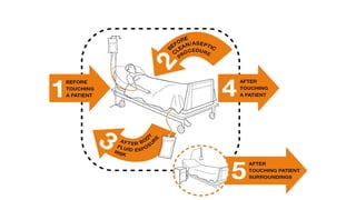 Prevent Hospitalization Seven strategies to prevent hospital associated infections improved.pptx
