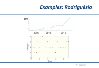 500
2005 2010 2015
Examples: Rodriguésia
 