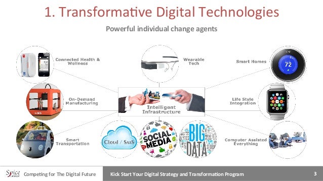 what are the key drivers of digital marketing