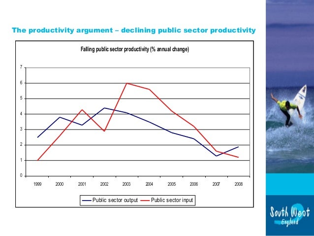 an argument against using gdp in measuring economic performance The arguments presented above cast doubt on the usefulness of gdp as the main “pilot” of economic policy if the thermometer is wrong, then the policy based on it should be wrong too the use of gdp produces biases in favour of a particular set of political choices, consisting in marketisation of economic activity. an argument against using gdp in measuring economic performance The arguments presented above cast doubt on the usefulness of gdp as the main “pilot” of economic policy if the thermometer is wrong, then the policy based on it should be wrong too the use of gdp produces biases in favour of a particular set of political choices, consisting in marketisation of economic activity.