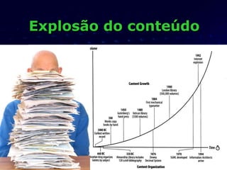 Explosão do conteúdo Information  Overload 
