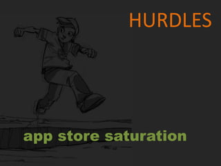 HURDLES




app store saturation
 
