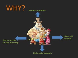 WHY?           Prefers cookies




                                        Likes all
                                        carrots
Eats carrots
in the morning




                    Only eats organic
 