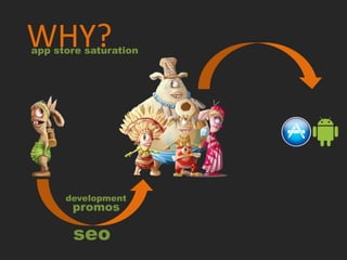 WHY?
app store saturation




      development
       promos

       seo
 