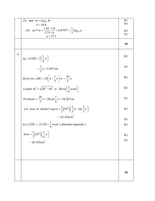 (i) use ∗ c = 10 k
                    log                                  K1
               k = 10.0                                  N1
                      1.83 − 1.0   1
       (ii) =
            use * m     = 0.47977= log10 p               K1
                       1.73 − 0    3
                                                         N1
                        p = 27.5

                                                         10


9
              1                                        K1
             2 π
    (a) ∠COD = 
              6 
                  1                                      N1
             =      π
                   = 1.047 rad
                  3
                          1       20                   K1
    (b) (i) Arc ABC =  π − π  or = π
                     10
                          3       3

                                        1      
    Length=
          AC        202 − 102 or 20 cos  π rad         K1
                                        6      
              20        1
    Perimeter = + 20 cos π = cm
                 π         38.267                        N1
              3         6

                     =
     (ii) Area of shaded region
                                   1
                                   2
                                     ( ) 2
                                         3
                                                  2 
                                     102  π − sin π 
                                                  3 
                                                         K1

                                 = 61.432cm2
                                                         N1
                  1
    (c) ∠CDE = =
             ∠CAD   π rad ( alternate segments )         K1
                  6

    Area =
             1
             2
              ( )  1 
               102  π 
                   6 
                                                         K1
                                                         N1
         = 26.183cm2




                                                         10
 