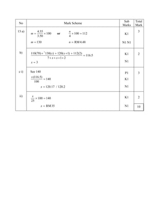 Sub    Total
No                                 Mark Scheme
                                                             Marks   Mark
13 a)        4.55                      n                              3
        =
        m         × 100       or         × 100 =
                                               112            K1
             3.50                      4
        m = 130                        n = RM 4.48           N1 N1


 b)     110(70) + * 130( x) + 120( x + 1) + 112(2)            K1      2
                                                   = 116.5
                     7 + x + x +1+ 2
        x=3                                                   N1


c i)    See 140                                               P1      3
        x (116.5)
                  = 140                                       K1
           100
                  x = 120.17 / 120.2                          N1

 ii)     x
           × 100 =
                 140                                          K1      2
        25
                  x = RM 35                                   N1      10
 