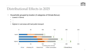 Distributional Effects in 2025
7
 Households grouped by location (4 categories of Climate Bonus):
 Lowest in Vienna
 …
...