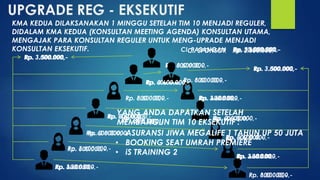 KMA KEDUA DILAKSANAKAN 1 MINGGU SETELAH TIM 10 MENJADI REGULER,
DIDALAM KMA KEDUA (KONSULTAN MEETING AGENDA) KONSULTAN UTAMA,
MENGAJAK PARA KONSULTAN REGULER UNTUK MENG-UPRADE MENJADI
KONSULTAN EKSEKUTIF.
Rp. 600.000,-
Rp. 600.000,-
Rp. 600.000,-
Rp. 600.000,-
Rp. 600.000,-
Rp. 600.000,-
Rp. 600.000,-
Rp. 3.000.000,-
Rp. 3.600.000,-
Rp. 600.000,-
Rp. 600.000,-
Rp. 600.000,-
Rp. 600.000,-
Rp. 600.000,-
Rp. 600.000,-
Rp. 3.600.000,-
Rp. 3.600.000,-
Rp. 3.600.000,-
Rp. 3.600.000,-
Rp. 3.600.000,-
Rp. 3.600.000,-
Rp. 1.500.000,-
Rp. 15.000.000,-CI. SPONSOR
Rp. 3.000.000,-
Rp. 3.600.000,-
Rp. 3.600.000,-
Rp. 3.600.000,-
Rp. 3.600.000,-
Rp. 3.600.000,-
Rp. 3.600.000,-
Rp. 1.500.000,-
Rp. 30.000.000,-CI. PASANGAN Rp. 3.000.000,-
YANG ANDA DAPATKAN SETELAH
MEMBANGUN TIM 10 EKSEKUTIF :
• ASURANSI JIWA MEGALIFE 1 TAHUN UP 50 JUTA
• BOOKING SEAT UMRAH PREMIERE
• iS TRAINING 2
 