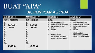 ACTION PLAN AGENDA
MINGGU I - II MINGGU III - IV MINGGU V MINGGU VI
TIM 10 PERTAMA TIM 10 KEDUA KMA I KMA II
1.
2. DAFTAR
3. NAMA
4.
5.
6.
7.
8.
9.
10.
KMA
1.
2. DAFTAR
3. NAMA
4.
5.
6.
7.
8.
9.
10.
KMA
• UPGRADE REGULER
• DEVELOPMENT SHARING
• PROBLEM SOLVING
• IBO
• LINTAS
• MEMBANGUN
LEADERSHIP (EDUKASI –
EDIFIKASI - DUPLIKASI)
• UPGRADE EKSEKUTIF
• DEVELOPMENT SHARING
• PROBLEM SOLVING
• IBO
• LINTAS
• MEMBANGUN
LEADERSHIP (EDUKASI –
EDIFIKASI - DUPLIKASI)
 