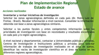 Plan de Implementación Regional
Estado de avance
Acciones realizadas
Inventariar y revisar iniciativas de investigación
Solicitar las zonas agroecológicas definidas en cada país (Dr. Pedro Luiz de
Freitas - Brasil). Recabar información a nivel nacional. Consolidar la información
obtenida con base a zonas agroecológicas similares.
Solicitar a los puntos focales y entes competentes información sobre las
prioridades de investigación con base en necesidades y resultados encontrados
en cada país y/o región agroecológica.
A nivel nacional y departamental, contactar a Universidades públicas y privadas,
Centros de Investigación e Instituciones públicas y privadas para solicitar
información de trabajos de investigación realizados en el área de suelos.
Identificar los vacíos de investigación científica en el área de suelos en las
diferentes regiones agroecológicas.
 