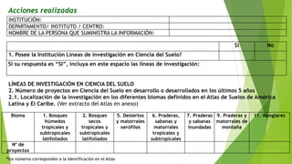 Acciones realizadas
INSTITUCIÓN:
DEPARTAMENTO/ INSTITUTO / CENTRO:
NOMBRE DE LA PERSONA QUE SUMINISTRA LA INFORMACIÓN:
Si No
1. Posee la Institución Líneas de investigación en Ciencia del Suelo?
Si su respuesta es “SI”, incluya en este espacio las líneas de investigación:
LÍNEAS DE INVESTIGACIÓN EN CIENCIA DEL SUELO
2. Número de proyectos en Ciencia del Suelo en desarrollo o desarrollados en los últimos 5 años
2.1. Localización de la investigación en los diferentes biomas definidos en el Atlas de Suelos de América
Latina y El Caribe. (Ver extracto del Atlas en anexo)
Bioma 1. Bosques
húmedos
tropicales y
subtropicales
latifoliados
2. Bosques
secos
tropicales y
subtropicales
latifoliados
5. Desiertos
y matorrales
xerófilos
6. Praderas,
sabanas y
matorrales
tropicales y
subtropicales
7. Praderas
y sabanas
inundadas
9. Praderas y
matorrales de
montaña
11. Manglares
N° de
proyectos
*los números corresponden a la identificación en el Atlas
 