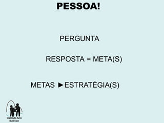 PESSOA!
RESPOSTA = META(S)
PERGUNTA
METAS ►ESTRATÉGIA(S)
Instituto Ann
Sullivan
 