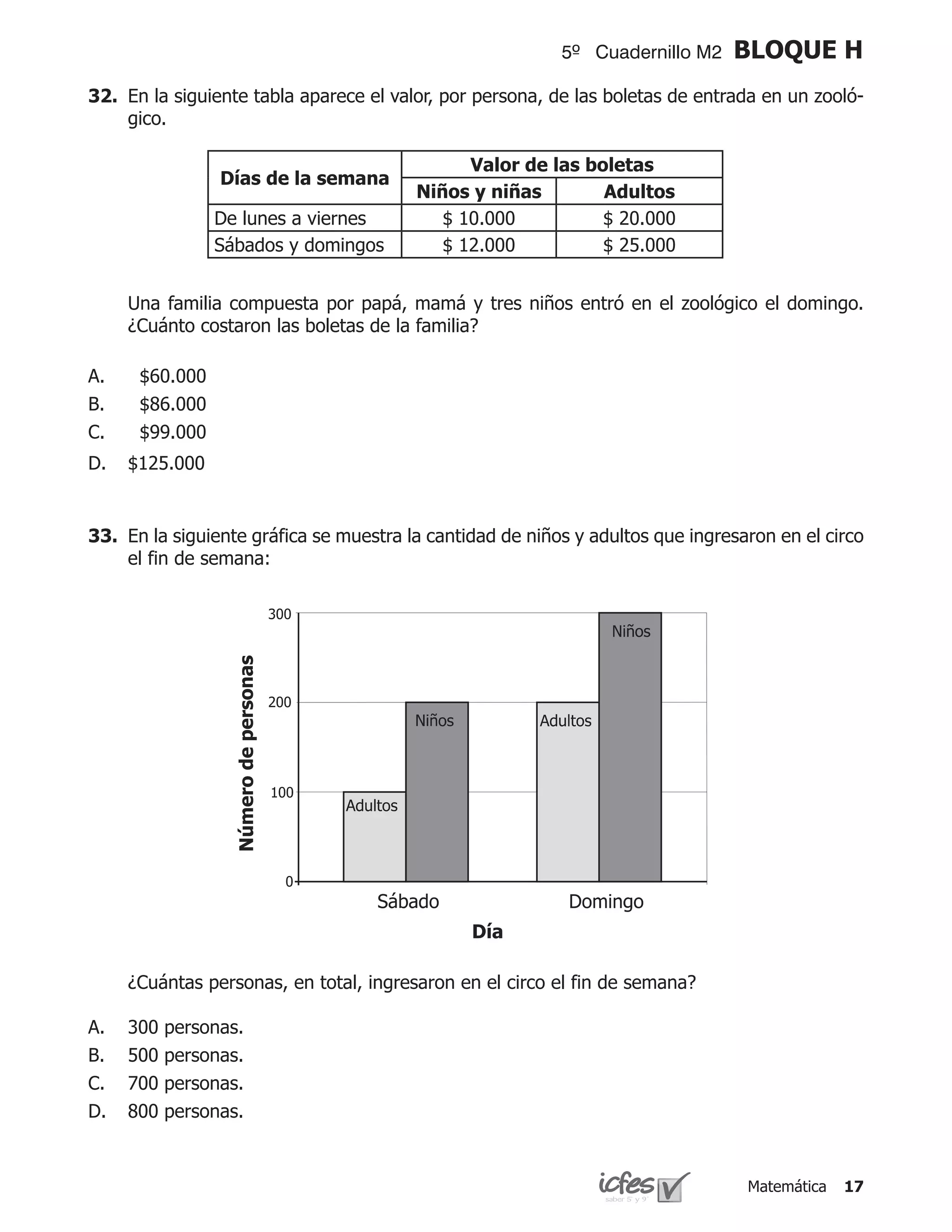 5º Cuadernillo M2    BLOQUE H
32.	 En la siguiente tabla aparece el valor, por persona, de las boletas de entrada en un zooló-
     gico.

                                               Valor de las boletas
                 Días de la semana
                                         Niños y niñas        Adultos
                 De lunes a viernes         $ 10.000          $ 20.000
                 Sábados y domingos         $ 12.000          $ 25.000


	    Una familia compuesta por papá, mamá y tres niños entró en el zoológico el domingo.
     ¿Cuánto costaron las boletas de la familia?

A.    $60.000	
B.    $86.000	
C.    $99.000	
D.   $125.000	


33.	 En la siguiente gráfica se muestra la cantidad de niños y adultos que ingresaron en el circo
     el fin de semana:
                  Número de personas




                                               Día

	    ¿Cuántas personas, en total, ingresaron en el circo el fin de semana?

A.   300   personas.		
B.   500   personas.		
C.   700   personas.		
D.   800   personas.	


                                                                                  Matemática   17
 