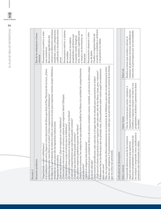 24
ELPLANDEÁREADEMATEMÁTICAS
Periodo2
SituaciónproblemaEjesdelosestándaresolinea-
mientos
“Organizandonuestrobibliobanco”
Alainstitucióneducativa,llegarontrescoleccionesdelibrosquedonóelPlanNacionaldeLectura.¿Cómo
podemosorganizarestoslibrosenelsalón?¿Cómoorganizaríamoselbibliobanco?
Seeligeconlaparticipacióndetodoslosniñosunespacioenelaulaparaorganizarnuestrapropiabiblioteca,
teniendoencuentaparaellolassiguientesindicaciones.
Preguntasorientadoras
¿Quéesunabiblioteca?¿Quéseorganizaenunabiblioteca?
¿Cómoseríalaestructuradeunarmariooestanteparaorganizarlibros?Dibújalo.
¿Cuántasbaldosasocupaelestanteparalabiblioteca?
¿Decuántoscompartimentossedisponeparaorganizarloslibros?
¿Cuáleselcompartimentoquemáslibrospuedecontener?
¿Cuáleselquemenoslibrospuedecontener?
¿Encuántascategoríaspodemosorganizarloslibros?
¿Quéesmásnumeroso,lascategoríasenquepodemosclasiﬁcarloslibrosolacantidaddecompartimentos
paraubicarlas?
¿Cuáleslacategoríamásnumerosa?
Silasorganizamosporcantidaddelibrosydemayorcantidadamenorcantidad,¿cuálseríalaúltimacatego-
ríaenserubicada?
¿Quénúmerosidentiﬁcaráncadacolecciónyellugardondevaubicadaparamantenerlaenorden?
¿Cuálseráelcriteriomásprácticoparaorganizarcadacolección:altodeloslibros,masa,peso,volumen?
Sideseamosforrarloslibrosparaqueseprotejanmás,¿Cómopodremossabercuántopapelnecesitaremos
paracadauno?
Unavezorganizadosloslibroselaboraremosuninventariodelabiblioteca,paraellorecolectaremoslainfor-
maciónporcategoríasylapresentaremosenunatablaquenospermitaademásllevarelcontroldelostítulos
quelosniñosvanprestando.
Pensamientonuméricoysiste-
masnuméricos
Reconozcosigniﬁcadosdel
númeroendiferentescontextos
(medición,conteo,comparación,
codiﬁcaciónylocalizaciónentre
otros)
Pensamientométricoysistema
demedidas
Reconozcoenlosobjetos
propiedadesoatributosque
sepuedanmedir(longitud,
área,volumen,capacidad,peso
ymasa)y,enloseventos,su
duración.
Pensamientoaleatorioysiste-
madedatos
Clasiﬁcoyorganizodatosde
acuerdoacualidadesyatributos
ylospresentoentablas.
Indicadoresdedesempeño
SaberconocerSaberhacerSaberser
Comprendedistintosusosdelosnúmeros
segúnloscontextosenqueaparecen.
Reconocepropiedadesycaracterísticasde
loscuerposycomprendecómoclasiﬁcarlosy
presentarestainformaciónentablas.
Usalosnúmerosparacontar,comparary
organizarelementosdeunacolección.
Clasiﬁcayorganizacuerposconbaseensus
propiedadesyatributosypresentalosdatos
entablas.
Realizaaccionesqueayudanaaliviarel
malestardepersonascercanas;maniﬁestasa-
tisfacciónalpreocuparseporsusnecesidades.
 