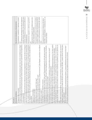 31
ELPLANDEÁREADEMATEMÁTICAS
Periodo3
SituaciónproblemaEjesdelosestándaresolineamientos
“Eldeportequemegusta”
Eldeporteesunaactividadesencialenlossereshumanos,perohaymuchavariedadparaelegir.
¿Cuáleseldeportequemáslegustaalgrupo?¿Cómosepuedeorganizarypresentarlasrespuestas
aestapregunta?
Instrucciónalternativa:Sellevarándiferenteselementosdeportivosyapartirdeellosseindagará
sobrelosconocimientospreviosquetienenlosniñossobreeltemayapartirdelaconstrucción
deuncuadroseseñalarácuálessonlosdeportesquemáslesgustan.Acontinuaciónsepresenta
unaadaptacióndelasituaciónproblemadiseñadaporOcampo,A.Jiménez,C.M.,GiraldoE.M.,y
otros(2003).
Preguntasorientadoras
¿Quédeportesconoces?
¿Cuáltellamamáslaatención?¿Porqué?
¿Cuálestellamanmenoslaatención?¿Porqué?
Deloselementosdeportivosdelconjunto,¿cuálesreconoces?¿Hasllegadoapracticarconalguno
deestos?¿Concuáles?
Conlosdeportesquelosniñosconocen:
¿Cuáldeportelesgustamásalosniños?¿Porqué?Descompongamoslacifradeesteresultado
¿Cuáldeportelesgustamenosalosniños?¿Porqué?Descompongamoslacifradeesteresultado.
¿Cuántosniñosfueronencuestadosentotal?
Sisereunieranalosquelesgustaelfútbolyelatletismo,¿Cuántosniñossereúnenentotal?
¿Acuántosniñoslesgustamáselbaloncestoqueelatletismo?
Enelsalónestarándistribuidosunaseriedematerialesoimplementosdeportivos.Unniñosaldrá
alacaceríadeunimplemento,respondiendoaunacaracterísticadeterminada.Porejemplo:
Esunimplementoqueseutilizaparalanzarunapelotapequeñaenunamesaysunombreco-
mienzaporR.Cuandoelniñolalocalicelaalcanzaráyresolveráelproblemaqueseplanteaen
ella.
Oscardeberecorrer93metros.Siharecorrido49metros,¿cuántosmetroslefaltanporrecorrer?
Santiagoquierecomprarunbalónde$9.650,perosolotiene$5.300,¿cuántodinerolefaltapara
podercomprarlo?
Javiercorre5kilómetrosensuentrenamientodiario,¿cuántoskilómetrosrecorreenochodías?
Alﬁnalizarpracticaremosalgunosdelosdeportesconlosimplementosquesetienen.
Pensamientonuméricoysistemasnuméri-
cos
Usodiversasestrategiasdecálculo(especial-
mentecálculomental)ydeestimaciónpara
resolverproblemasensituacionesaditivasy
multiplicativas.
Pensamientoespacialysistemasgeométri-
cos
Representoelespaciocircundanteparaesta-
blecerrelacionesespaciales.
Pensamientométricoysistemasdemedidas
Analizoyexplicosobrelapertinenciadepa-
troneseinstrumentosenprocesosdemedi-
ción.
Pensamientoaleatorioysistemasdedatos
Identiﬁcoregularidadesytendenciasenun
conjuntodedatos.
 