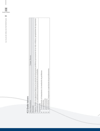 34
ELPLANDEÁREADEMATEMÁTICAS
4.3.Gradotercero
Área:MatemáticasGrado:Tercero
Docente(s):
Objetivo:Utilizarlosalgoritmosbásicosenlasolucióndesituacionesproblemasprovenientesdelavidacotidiana,apropiándosedeargumentos
matemáticosynomatemáticoseninterpretacióndelosresultados.
Competencias:
•	Laformulación,eltratamientoylaresolucióndeproblemas.
•	Lamodelación.
•	Lacomunicación.
•	Elrazonamiento.
•	Laformulación,comparaciónyejercitacióndeprocedimientos.
 