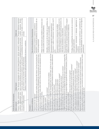 37
ELPLANDEÁREADEMATEMÁTICAS
Indicadoresdedesempeño
SaberconocerSaberhacerSaberser
Conoceydeﬁneestimación,
medición,probabilidad,sime-
tríaylosaplicaensituaciones
escolaresydelcontexto.
Usadiversasestrategiasdecálculo(especialmentecálculomental)yestimación
pararesolverproblemasensituacionesaditivasymultiplicativasenlasqueinter-
vienenademáseventosdemediciónypuedepredecirlaposibilidaddeocurrencia
deuneventoonodeacuerdoadatosdesituaciones.
Diseñayconstruyeelementosaplicandopropiedadesdesimetríaymedición.
Proponedistintasopciones
cuandotomamosdecisio-
nesenelsalónyenlavida
escolar.
Periodo3
SituaciónproblemaEjesdelosestándaresolineamientos
“Construccióndecometas”
Lascometassonartefactosquevuelanporlafuerzadelviento.Lashaydemuchasfor-
mas,inclusoalrededordelmundohayinﬁnidadesdeconcursosparavercuáleslacome-
tamásbonitaylaquemejorvuela,sobretodoenChina,dondesonmuypopularescomo
juegodeniñosynotanniños.
Preguntasorientadoras
¿Quéesunacometa?
¿Porquétegustanonolascometas?
¿Quémodelosdecometasconoces?Consultaotrosmodelos.
¿Quéherramientasconsiderannecesariasparasuconfección?¿Cuáleselcostodelos
materialesparaelaborarunacometa?Elaboralistadosdematerialesycostosdiferentes.
¿Quéaspectosdiferencianaloscometas?
¿Quésecuenciadebetenerseparasuconfección?
¿Quématerialessenecesitanparasuconfección?
¿Quéﬁgurasgeométricaspuedesidentiﬁcarenlacometa?
¿Quémedidasdebetenertucometaparaqueseeleve?
¿Quépropiedadesidentiﬁcasenlasﬁgurasqueconformanlacometa?
¿Cuálessonlasrelacionesentrelasmedidasdelasﬁgurasquecomponenlacometa?Ela-
boraunacometadondeseincorporenﬁgurasigualesdediferentestamaños.¿Cuálesla
relaciónentreestasmedidas?
¿Cuántosniñosdetugrupoelevancometaenelmesdeagosto?
¿Cuálessonlosmaterialesmásutilizadosenlaconstruccióndecometas?
¿Quécoloressonmásfrecuentesenlaelaboracióndecometas?
¿Cuálescoloressonlosmenosutilizadosalconfeccionarcometas?
¿Quéposibilidadexistedequeelijaselcolormoradoparaelaborartucometa?
¿Quéposibilidadexistedequehoyseaundíasoleadoparaelevarcometas?
Representaenunplanocartesianounacometaquesemueveenvariasdirecciones
¿Quépuedesconcluiralrepresentarunacometaenelplanocartesianoyefectuartrasla-
cionesdelaﬁguraodepartedeella?
Pensamientonuméricoysistemasnuméricos
Resuelvoyformuloproblemasensituacionesdeva-
riaciónproporcional.
Utilizolaestimaciónparaestablecersolucionesrazo-
nables,acordesconlosdatosdelproblema.
Identiﬁco,sialaluzdelosdatosdeunproblema,los
resultadosobtenidossononorazonables.
Pensamientoespacialysistemasgeométricos
Reconozcoyaplicotraslacionesygirossobreunaﬁ-
gura.
Pensamientométricoysistemasdemedidas
Realizoestimacionesdemedidasrequeridasenlare-
solucióndeproblemasrelativosparticularmenteala
vidasocial,económicayalasciencias.
Pensamientoaleatorioysistemasdesatos
Explicodesdemiexperiencialaposibilidadoimposi-
bilidaddeocurrenciadeeventoscotidianos.
Predigosilaposibilidaddeocurrenciadeuneventoes
mayorqueladeotro.
Pensamientovariacionalysistemasalgebraicosy
analíticos
Construyosecuenciasnuméricasygeométricasuti-
lizandopropiedadesdelosnúmerosydelasﬁguras
geométricas.
 