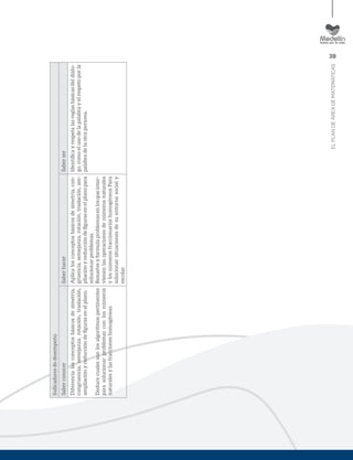 39
ELPLANDEÁREADEMATEMÁTICAS
Indicadoresdedesempeño
SaberconocerSaberhacerSaberser
Diferencialosconceptosbásicosdesimetría,
congruencia,semejanza,rotación,traslación,
ampliaciónyreduccióndeﬁgurasenelplano.
Deducecualessonlosalgoritmospertinentes
parasolucionarproblemasconlosnúmeros
naturalesylasfraccioneshomogéneas.
Aplicalosconceptosbásicosdesimetría,con-
gruencia,semejanza,rotación,traslación,am-
pliaciónyreduccióndeﬁgurasenelplanopara
solucionarproblemas.
Resuelveyformulaproblemasenlosqueinter-
vienenlasoperacionesdenúmerosnaturales
ylosnúmerosfraccionarioshomogéneosPara
solucionarsituacionesdesuentornosocialy
escolar.
Identiﬁcayrespetalasreglasbásicasdeldiálo-
go,comoelusodelapalabrayelrespetoporla
palabradelaotrapersona.
 