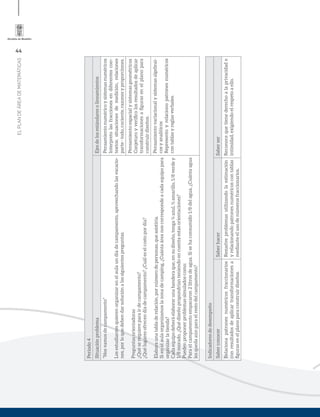 44
ELPLANDEÁREADEMATEMÁTICAS
Periodo4
SituaciónproblemaEjesdelosestándaresolineamientos
“Nosvamosdecampamento”
Losestudiantesquierenorganizarenelaulaundíadecampamento,aprovechandolasvacacio-
nes,porloquedebendarsoluciónalassiguientespreguntas.
Preguntasorientadoras
¿Quéserequiereparairdecampamento?
¿Quélugaresofrecendíadecampamento?¿Cuáleselcostopordía?
Elaboraunatabladerelación,pornúmerodepersonas,queasistiría.
Sienelaulaorganizamoslazonadecamping,¿Cuántaáreanoscorrespondeacadaequipopara
organizarlatienda?
Cadaequipodeberáelaborarunabanderaque,ensudiseño,tenga¼azul,½amarillo,1/8verdey
1/8morado,¿Quédiseñopropondríanteniendoencuentaestasorientaciones?
Puedenproponerproblemassimuladoscomo:
Paraelcampamentoempacaron2litrosdeagua.Sisehaconsumido1/8delagua,¿Cuántaagua
lesquedaaúnparaelrestodelcampamento?
Pensamientonuméricoysistemasnuméricos
Interpretolasfraccionesendiferentescon-
textos:situacionesdemedición,relaciones
parte-todo,cociente,razonesyproporciones.
Pensamientoespacialysistemasgeométricos
Conjeturoyveriﬁcolosresultadosdeaplicar
transformacionesaﬁgurasenelplanopara
construirdiseños.
Pensamientovariacionalysistemasalgebrai-
cosyanalíticos
Representoyrelacionopatronesnuméricos
contablasyreglasverbales.
Indicadoresdedesempeño
SaberconocerSaberhacerSaberser
Relacionapatronesnuméricosfraccionarios
conresultadosdeaplicartransformacionesa
ﬁgurasenelplanoparaconstruirdiseños.
Resuelveproblemasutilizandolaestimación
yrelacionandopatronesnuméricoscontablas
medianteelusodenúmerosfraccionarios.
Reconocequetienederechoalaprivacidade
intimidad,exigiendoelrespetoaello.
 