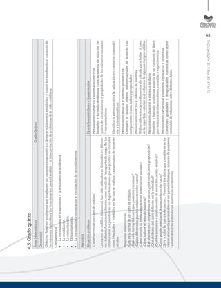 45
ELPLANDEÁREADEMATEMÁTICAS
4.5.Gradoquinto
Área:MatemáticasGrado:Quinto
Docente(s):
Objetivo:Resolverproblemasqueimpliquenuntratamientogeométrico(áreasyvolúmenes),estadísticoynuméricoempleandoelconjuntode
losnúmerosnaturalesylosfraccionarios,paraelanálisisylainterpretacióndeproblemasdelavidacotidiana.
Competencias:
•	Laformulación,eltratamientoylaresolucióndeproblemas.
•	Lamodelación.
•	Lacomunicación.
•	Elrazonamiento.
•	Laformulación,comparaciónyejercitacióndeprocedimientos.
Periodo1
SituaciónproblemaEjesdelosestándaresolineamientos
“Construccióndeuncarroderodillos”
Loscarrosderodillos(balineras)hansidoutilizadosenColombiaendiferen-
tesciudades,fundamentalmente,comomediodetransportedecarga.Enlos
últimosaños,hapasadoaserundeporteextremoquesepracticaenciudades
comoManizalesyMedellín,enlasqueserealizancampeonatosdeestosve-
hículos.
Preguntasorientadoras
¿Cuáleslaformadeuncarroderodillos?
¿Cuáleslaformadelcarroquepodemosconstruir?
¿Cuálesdiferenciaspuedesestablecerentrecarros?
¿Cómoinﬂuyelaformaelegidaenelmaterialquenecesita?
¿Cómoinﬂuyeelpesodelmaterial?
Siseplanteaunacompetenciadecarros,¿quécondicionespropondrías?
¿Quéatributosdelcarroinﬂuyenenlavelocidad?
¿Quéherramientaseinstrumentosdemediciónpodríaemplear?
¿Cómopuedoorientareldesplazamientodelcarro?
Llevaacabolacarreradecarros…Presentalosdatosqueconsideressetu-
vieronencuentaparaestablecerunganador(tiempos,númerodepasajeros,
tamañodelcarroydistanciasrecorridas,entreotros).
Pensamientonuméricoysistemasnuméricos
Resuelvoyformuloproblemascuyaestrategiadesoluciónre-
quieradelasrelacionesypropiedadesdelosnúmerosnaturales
ysusoperaciones.
Identiﬁcolapotenciaciónylaradicaciónencontextosmatemáti-
cosynomatemáticos.
Pensamientoespacialysistemasgeométricos
Comparoyclasiﬁcoobjetostridimensionalesdeacuerdocon
componentes(caras,lados)ypropiedades.
Pensamientométricoysistemasdemedidas
Utilizodiferentesprocedimientosdecálculoparahallarelárea
delasuperﬁcieexterioryelvolumendealgunoscuerpossólidos.
Pensamientoaleatorioysistemasdedatos
Resuelvoyformuloproblemasapartirdeunconjuntodedatos
provenientesdeobservaciones,consultasoexperimentos.
Pensamientovariacionalysistemasalgebraicosyanalíticos
Construyoigualdadesydesigualdadesnuméricascomorepre-
sentaciónderelacionesentredistintosdatos.
 