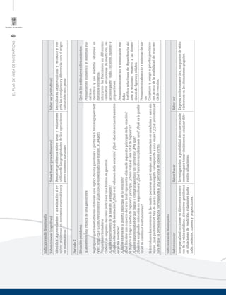 46
ELPLANDEÁREADEMATEMÁTICAS
Indicadoresdedesempeño
Saberconocer(cognitivo)Saberhacer(procedimental)Saberser(actitudinal)
Identiﬁcalapotenciaciónylaradicaciónalre-
solverproblemasencontextosmatemáticosy
nomatemáticos.
Resuelveproblemassobreáreasyvolúmenes
utilizandolaspropiedadesdelasoperaciones
entrenúmerosnaturales
Identiﬁcasuorigenculturalyreconoceyres-
petalassemejanzasydiferenciasconelorigen
culturaldeotragente.
Periodo2
SituaciónproblemaEjesdelosestándaresolineamientos
“Elaboremosunaréplicadeunagasolinera”
Seproponequelosestudianteselaborenunaréplicadeunagasolineraapartirdelatécnicapapercraft
(Ver:http://cp.c-ij.com/es/contents/2028/03436/downloads/gas-station_e_a4.pdf)
Preguntasorientadoras
Elaboraunesquemadecómopodríaserunabombadegasolina.
¿Cuáleselperímetrodelabasedelaestación?
¿Cuáleseláreatotaldelaestación?¿Cuáleselvolumendelaestación?¿Quérelaciónencuentrasentre
estasdosmedidas?
¿Cuáleseláreadelapuertaprincipaldelaestación?
¿Quéfracciónconrespectodeláreatotalrepresentaeláreadelapuertaprincipaldelaestación?
Siduplicoellargoyanchodelapuertaprincipal,¿cómovaríaeláreatotaldelapuerta?
¿Cuáleslaposibilidaddequellegueacomprargasolinauncarrorojo?¿Porqué?
¿Cuántosempleadoscolocaríasenlagasolinera?¿Quéfuncióncumpliríacadauno?¿Cuáleslaposibi-
lidaddecombinarsusfunciones?
Siintroduzcolosnombresdelascuatropersonasquetrabajanparalaestaciónenunabolsaysacosin
mirar,¿quéprobabilidadhaydequelapersonaelegidacorrespondaaunamujer?¿Quéprobabilidad
haydequelapersonaelegidacorrespondaaunapersonadecabellocorto?
Pensamientonuméricoysistemasnu-
méricos
Identiﬁcoyusomedidasrelativasen
distintoscontextos.
Interpretolasfraccionesendiferentes
contextos:situacionesdemedición,re-
lacionesparte-todo,cociente,razonesy
proporciones.
Pensamientométricoysistemasdeme-
didas
Justiﬁcorelacionesdedependenciadel
áreayvolumen,respectoalasdimen-
sionesdeﬁgurasysólidos.
Pensamientoaleatorioysistemasdeda-
tos
Conjeturoypongoapruebaprediccio-
nesacercadelaposibilidaddeocurren-
ciadeeventos.
Indicadoresdedesempeño
SaberconocerSaberhacerSaberser
Interpretalasfraccionesendiferentescontex-
tosdelavidacotidianaalresolverproblemas
ensituacionesdemedición,relacionesparte-
todo,cociente,razonesyproporciones.
Investigasobrelaposibilidaddeocurrenciade
eventosparatomardecisionesalanalizardife-
rentessituaciones.
Expresa,enformaasertiva,suspuntosdevista
einteresesenlasdiscusionesgrupales.
 
