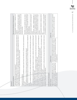 47
ELPLANDEÁREADEMATEMÁTICAS
Periodo3
SituaciónproblemaEjesdelosestándaresolineamientos
“Haciendoelrefrescoparaloscompañeros”
Hayalgunasactividadesenlascualesquedamosconsed.Vamosaprepararelrefrescoparatodoslos
integrantesdelgrupodiferentealagaseosaquevenden.¿Cómopodemosprogramarparahacery
repartirrefrescosdespuésdeunaclase?¿Quédebemostenerencuenta?
Preguntasorientadoras
¿Quétiposdeproductospodemoscomprarparahacerlosrefrescos?¿Cuálessonmásconvenientesy
porqué?
¿Cómopodemosobtenereldineroparacomprarlosmaterialesdelrefresco?
¿Quéelementosconsiderasquesenecesitanparahacerunrefresco?Elaboraunarecetayexponlaal
grupo.
¿Enquéunidadesdemedidasemidenlascantidadesdecadaunodelosmaterialesparasuprepara-
ción?
¿Quéestrategiaspropondríasparasaberelgusto,encuantoasabores,deloscompañerosdelgrupo?
¿Cuálsaborelegiríasyporqué?
¿Quérelacioneshayentreestasunidadesdemedidasconelnúmerodepersonasquelaconsumirá?
¿Quérelacionesmatemáticaspuedesestablecer?¿Porqué?
¿Cuálseríaelcostototaldelrefresco?¿Quétuvisteencuentaparaestecálculo?¿Cuálestrategiapo-
dríamosemplearpararecolectarlosfondoseconómicosparaestaactividad?
¿Enquétipoderecipientespodemosenvasarrefrescoparaofrecerleenventaaotrosgrupos?¿Qué
materialutilizaríamosyporqué?
¿Cuántosvasosdelíquidopodemosrepartiracadapersonasinquesobrelíquidoydondetodostomen
lomismo?¿Cómoharásestecálculo?
Pensamientonuméricoysistemasnu-
méricos
Utilizolanotacióndecimalparaexpre-
sarfraccionesendiferentescontextosy
relacionoestasdosnotacionesconlade
losporcentajes.
Identiﬁco,enelcontextodeunasitua-
ción,lanecesidaddeuncálculoexactoo
aproximadoylorazonabledelosresul-
tadosobtenidos.
Pensamientoespacialysistemasgeomé-
tricos
Construyoobjetostridimensionalesa
partirderepresentacionesbidimensio-
nalesypuedorealizarelprocesocontra-
rioencontextosdearte,diseñoyarqui-
tectura.
Pensamientoaleatorioysistemasdeda-
tos
Usoeinterpretolamedia(opromedio)
ylamedianaycomparoloqueindican.
Indicadoresdedesempeño
SaberconocerSaberhacerSaberser
Relacionalosnúmerosdecimalesconlasfrac-
cionesyconporcentajesenlasolucióndepro-
blemasenlosqueintervienendiferentesme-
didasdetendenciacentral.
Construyeobjetostridimensionalesapartirde
representacionesbidimensionalesyrealizael
procesocontrarioencontextosdearte,diseño
yarquitectura.
Proponedistintasopcionescuandotomamos
decisionesenelsalónyenlavidaescolar.
 